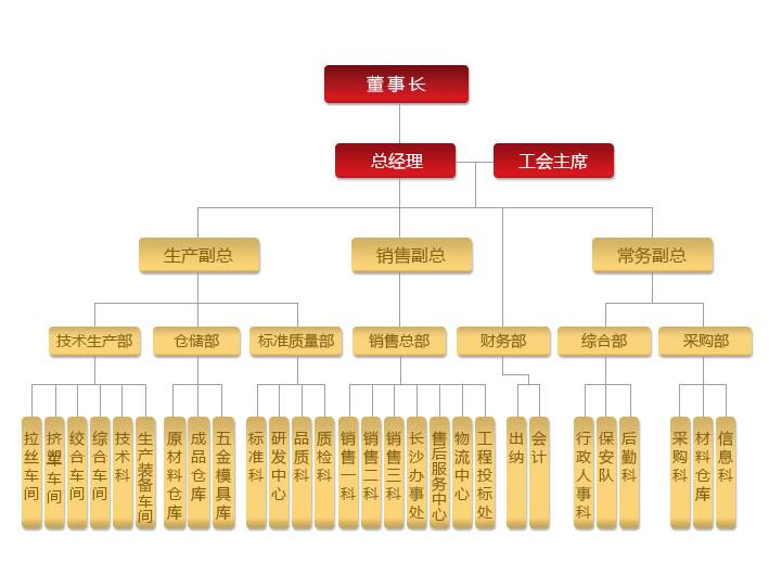 湖南中国P站下载电线电缆有限公司,低烟无卤电线电缆,最新中国P站入口系列,控制电缆,电线电缆企业哪里好