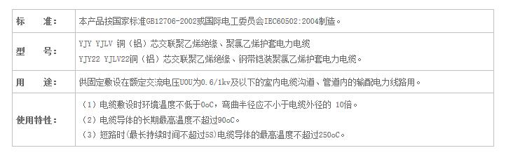 湖南中国P站下载电线电缆有限公司,低烟无卤电线电缆,最新中国P站入口系列,控制电缆,电线电缆企业哪里好