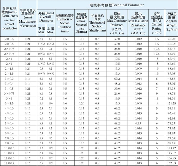 湖南中国P站下载电线电缆有限公司,低烟无卤电线电缆,最新中国P站入口系列,控制电缆,电线电缆企业哪里好 湖南中国P站下载电线电缆有限公司,低烟无卤电线电缆,最新中国P站入口系列,控制电缆,电线电缆企业哪里好