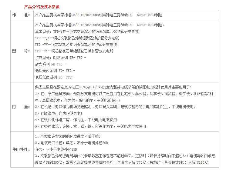 湖南中国P站下载电线电缆有限公司,低烟无卤电线电缆,最新中国P站入口系列,控制电缆,电线电缆企业哪里好