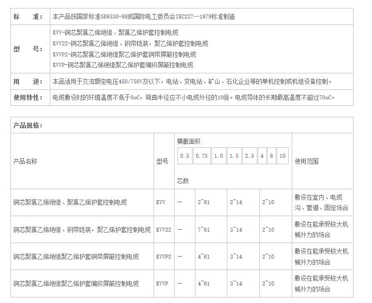湖南中国P站下载电线电缆有限公司,低烟无卤电线电缆,最新中国P站入口系列,控制电缆,电线电缆企业哪里好
