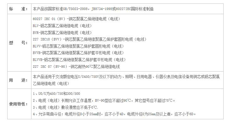 湖南中国P站下载电线电缆有限公司,低烟无卤电线电缆,最新中国P站入口系列,控制电缆,电线电缆企业哪里好
